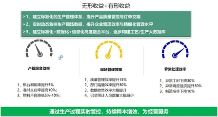 喜報！伊之密Yi-MES入選工信部工業互聯網APP優秀解決方案，賦能日用家電智造升級