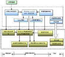 網(wǎng)絡(luò)工程 構(gòu)建數(shù)字化世界的基石
