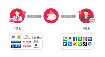 瞄準(zhǔn)社交營銷 趣享付如何打開互聯(lián)網(wǎng)企業(yè)發(fā)展新機(jī)遇