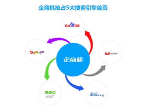 中萬網(wǎng)絡(luò)企商機(jī) 助力企業(yè)轉(zhuǎn)型，抓住互聯(lián)網(wǎng)營銷新機(jī)遇