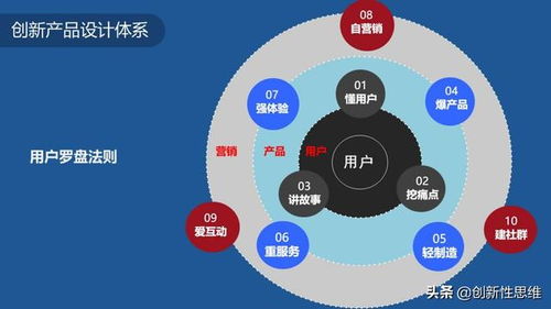 爆點思維 如何借互聯網思維打造爆品，實現銷量成倍增長——以優衣庫為例
